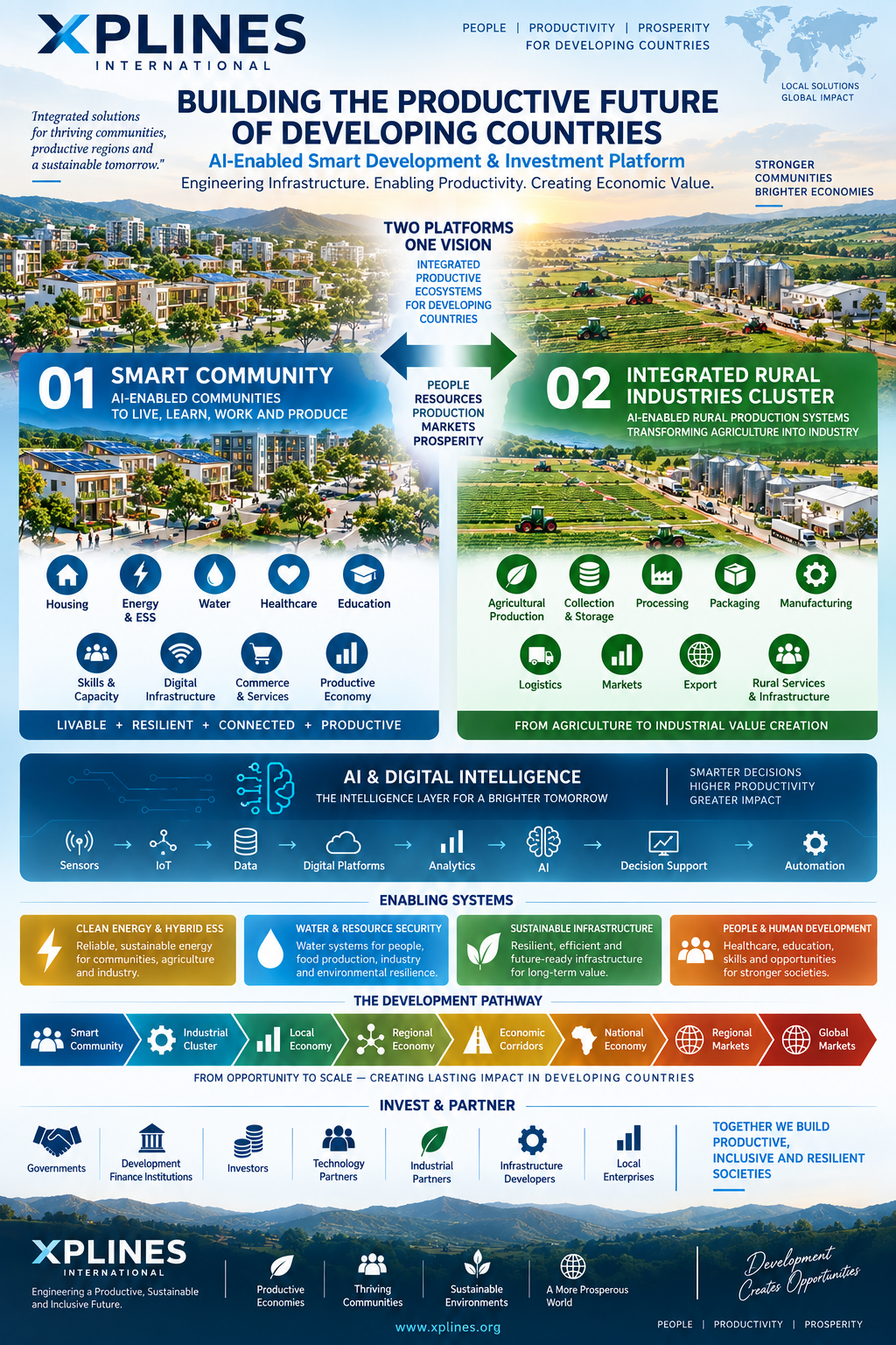 Xplines International 2026 platform overview: two platforms, AI and digital intelligence, enabling systems, development pathway, invest and partner
